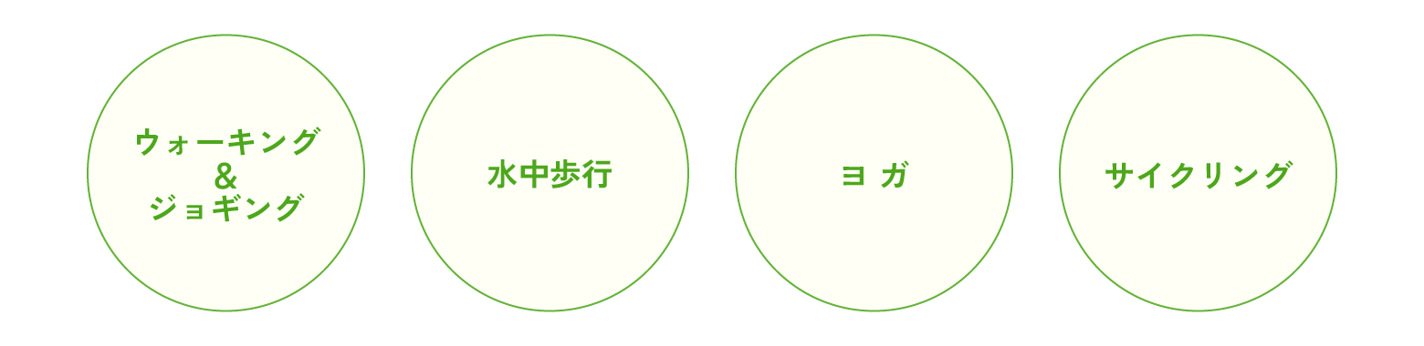 有酸素運動の例：ウオーキングやジョギング、水中歩行、ヨガ、サイクリング