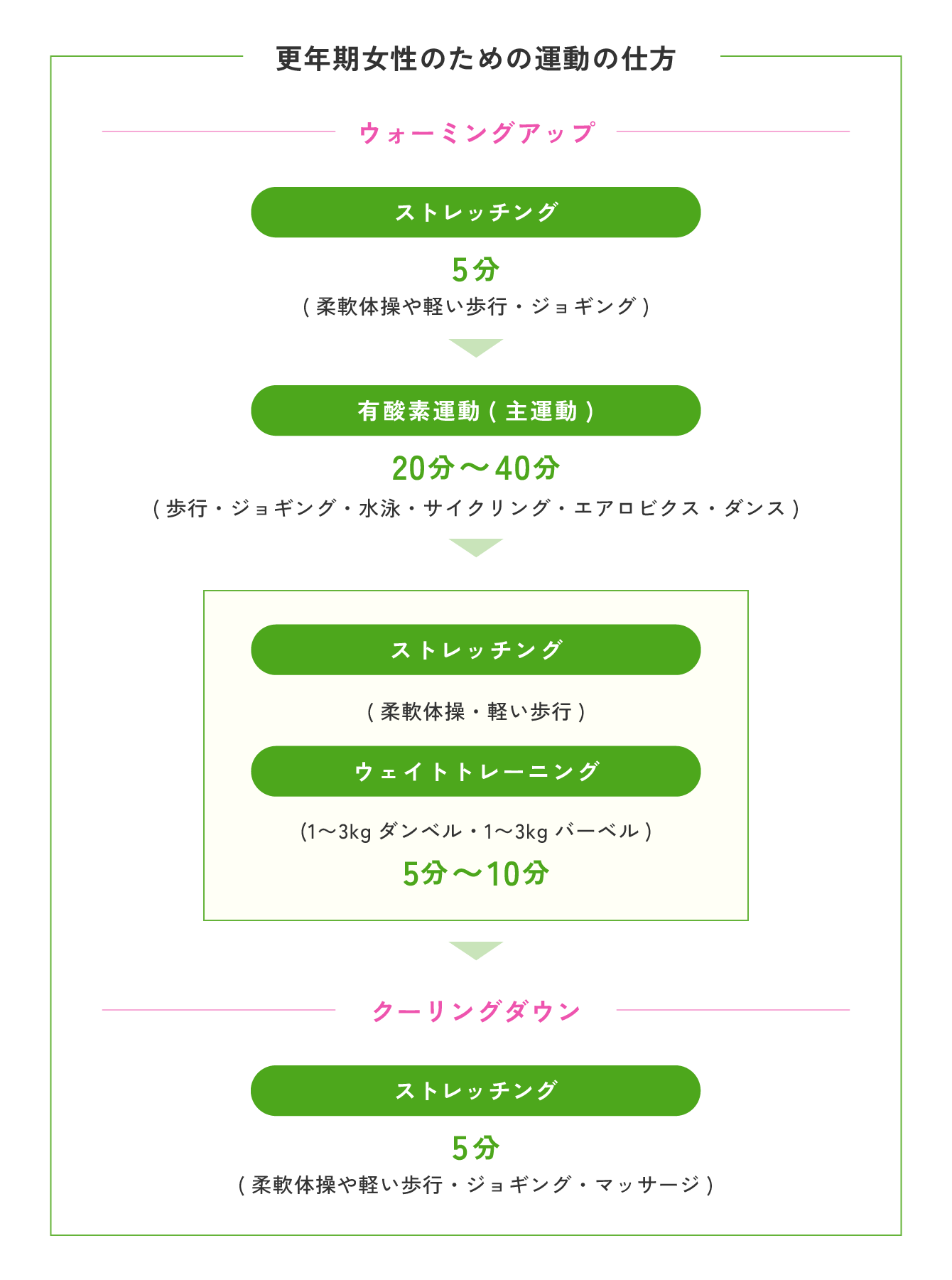 更年期女性のための運動の仕方