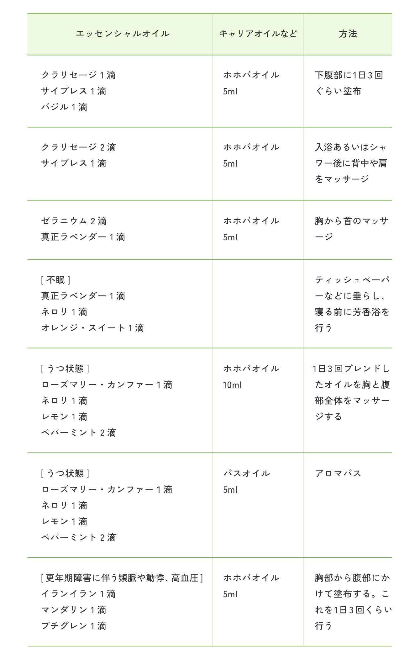 出典:今西二郎 日本女性心身医学会 女性心身医学