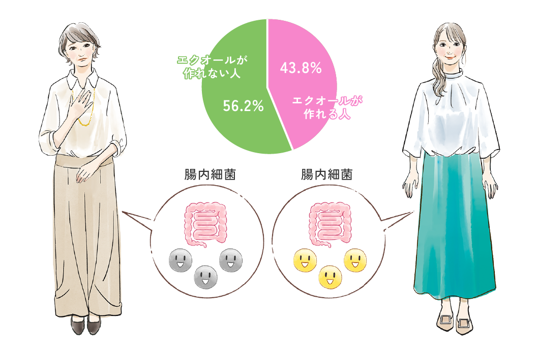 瀧本陽介ほか：J Epidemiol 24(supp.1):118, 2014