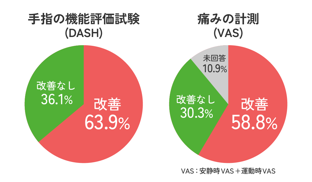 手指の痛みやしびれ……エクオールに期待される役割とは?