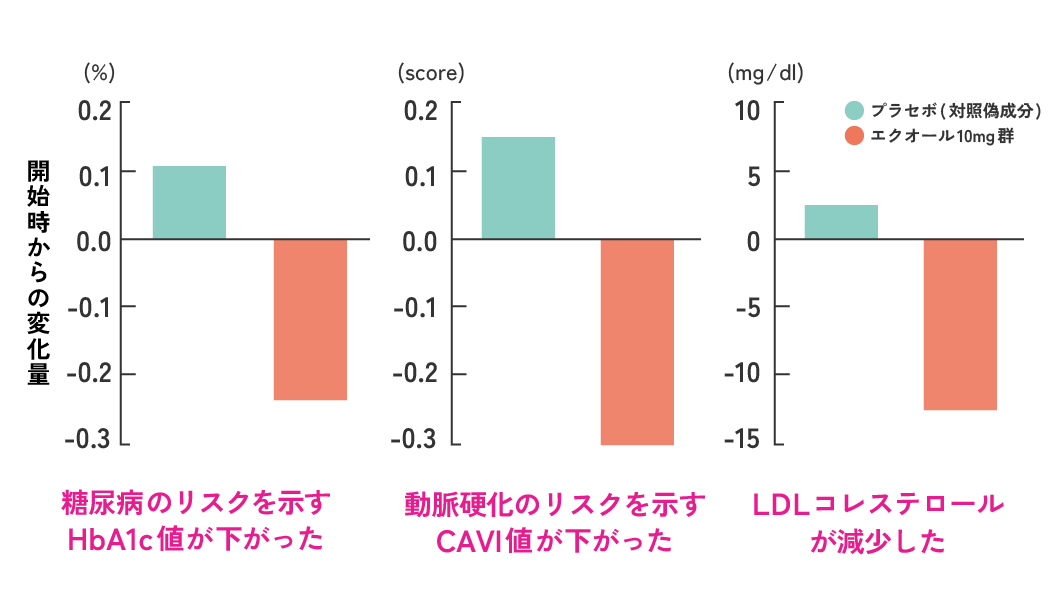 40代以降の女性は生活習慣病になりやすい?動脈硬化やメタボ予防に必要な対策とは