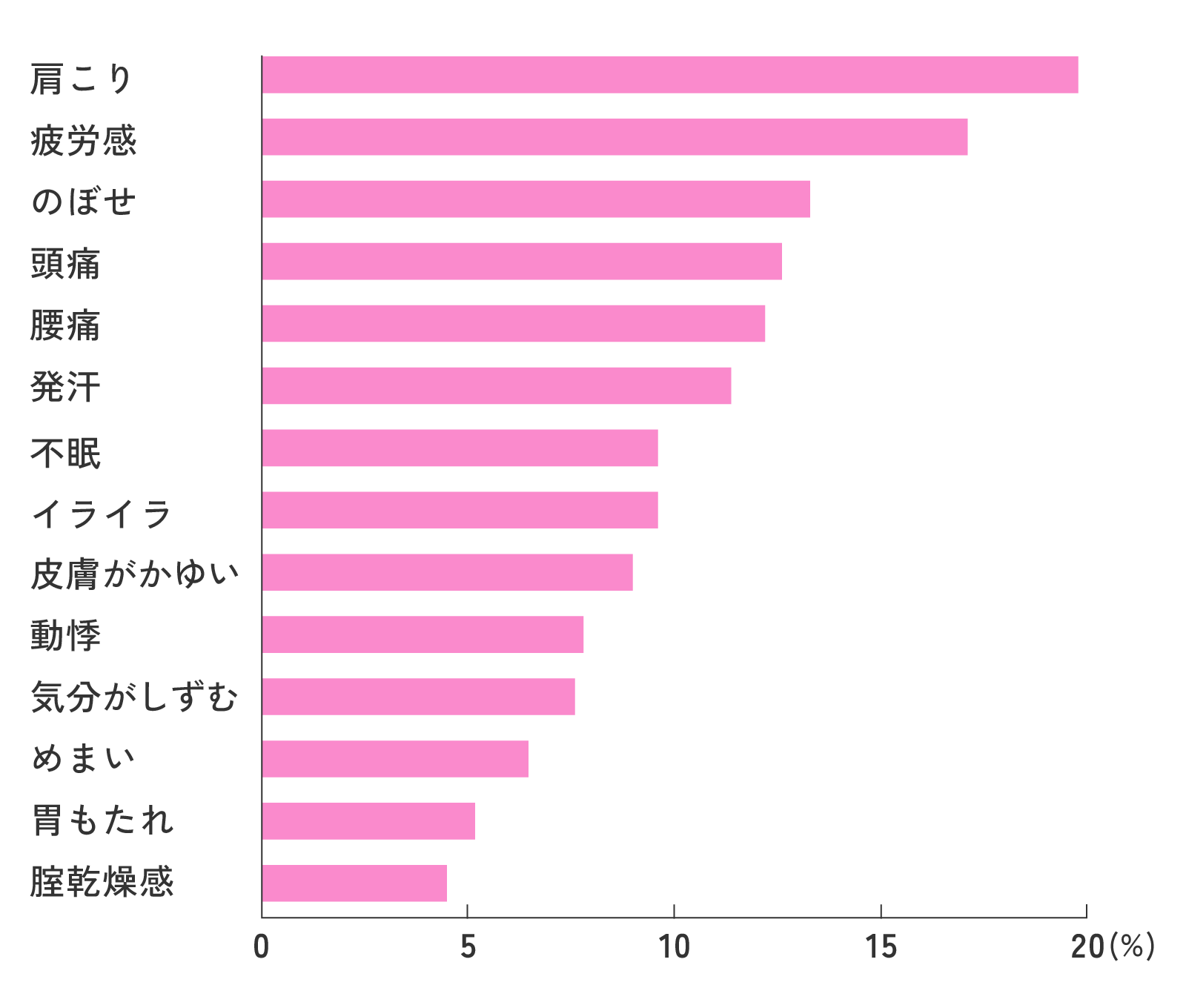 廣井正彦ほか:日本産科婦人科学会雑誌 49:433-439, 1997