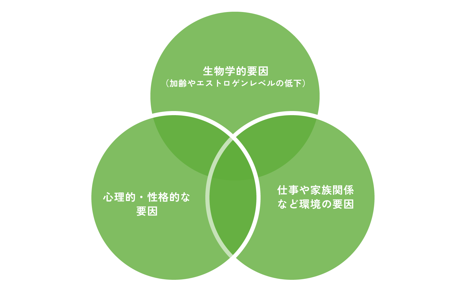 廣井正彦ほか:日本産科婦人科学会雑誌 49:433-439, 1997