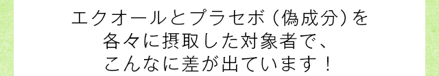 エクオールとプラセボ（偽成分）を各々に摂取した対象者で、こんなに差が出ています！