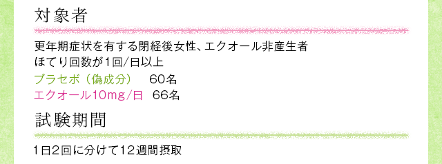 対象者　更年期症状を有する閉経後女性、エクオール非産生者 ほてり回数が1回/日以上　ブラセボ（偽成分） 60名 エクオール10mg/日　66名　試験期間　1日2回に分けて12週間摂取