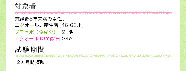 対象者　閉経後5年未満女性、エクオール非産生者 （46－63才）　ブラセボ（偽成分） 21名 エクオール10mg/日　24名　試験期間　12週間摂取