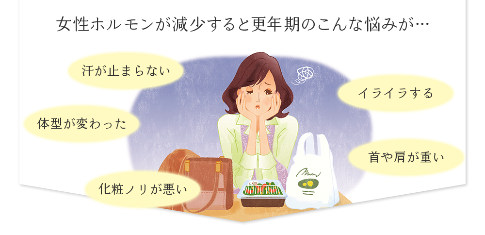 女性ホルモンが減少すると更年期のこんな悩みが…汗が止まらない　イライラする　首や肩が重い　体型が変わった　化粧ノリが悪い