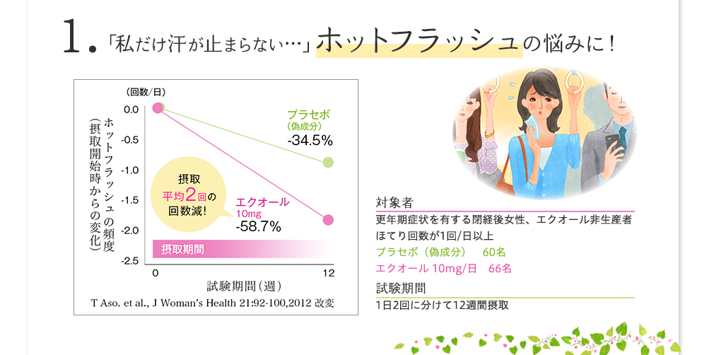 1.「私だけ汗がとまらない・・」ホットフラッシュの悩みに！
