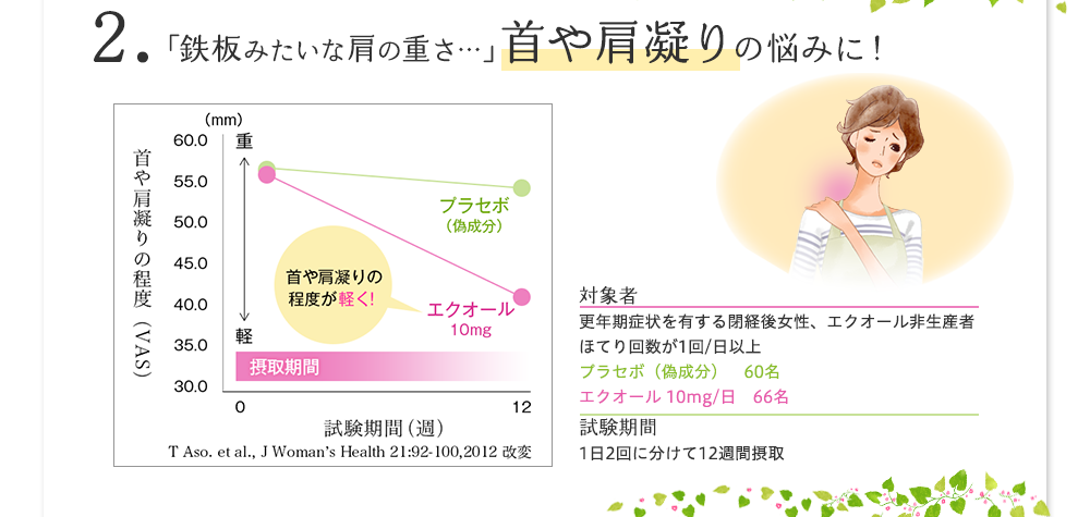 2.「鉄板みたいな肩の重さ・・・」首や肩凝りの悩みに！
