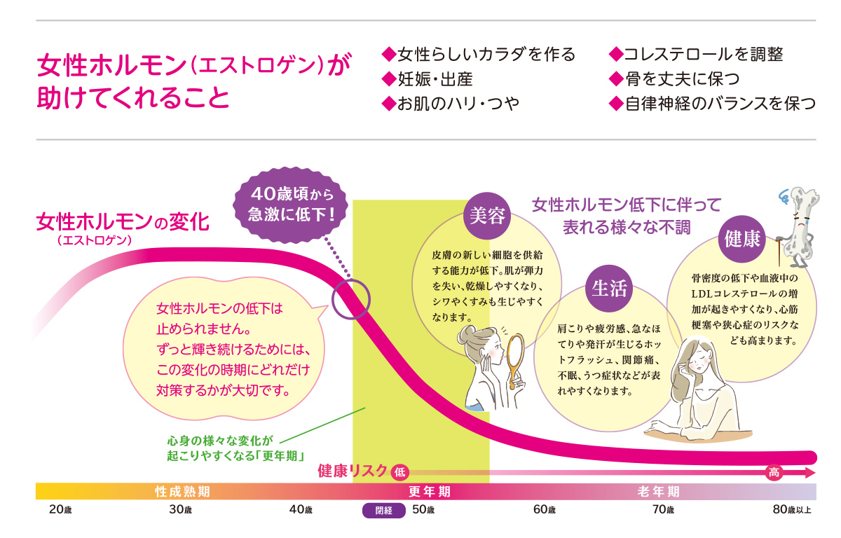いまこそが健康 美容の分かれ道
