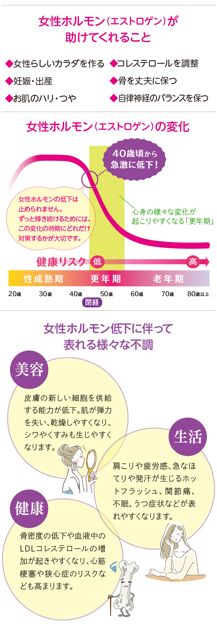 いまこそが健康 美容の分かれ道