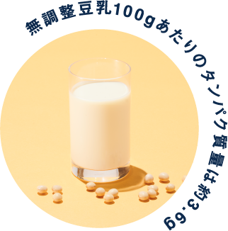 無調整豆乳100gあたりのタンパク質量は約3.6g